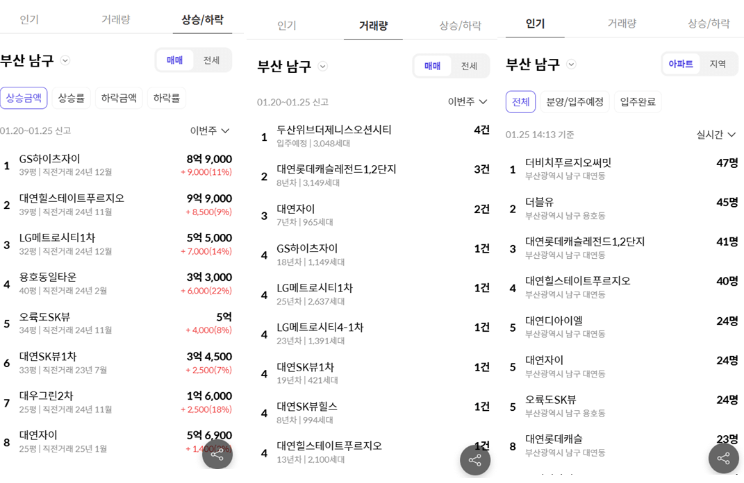 부산시 남구 아파트 리스트