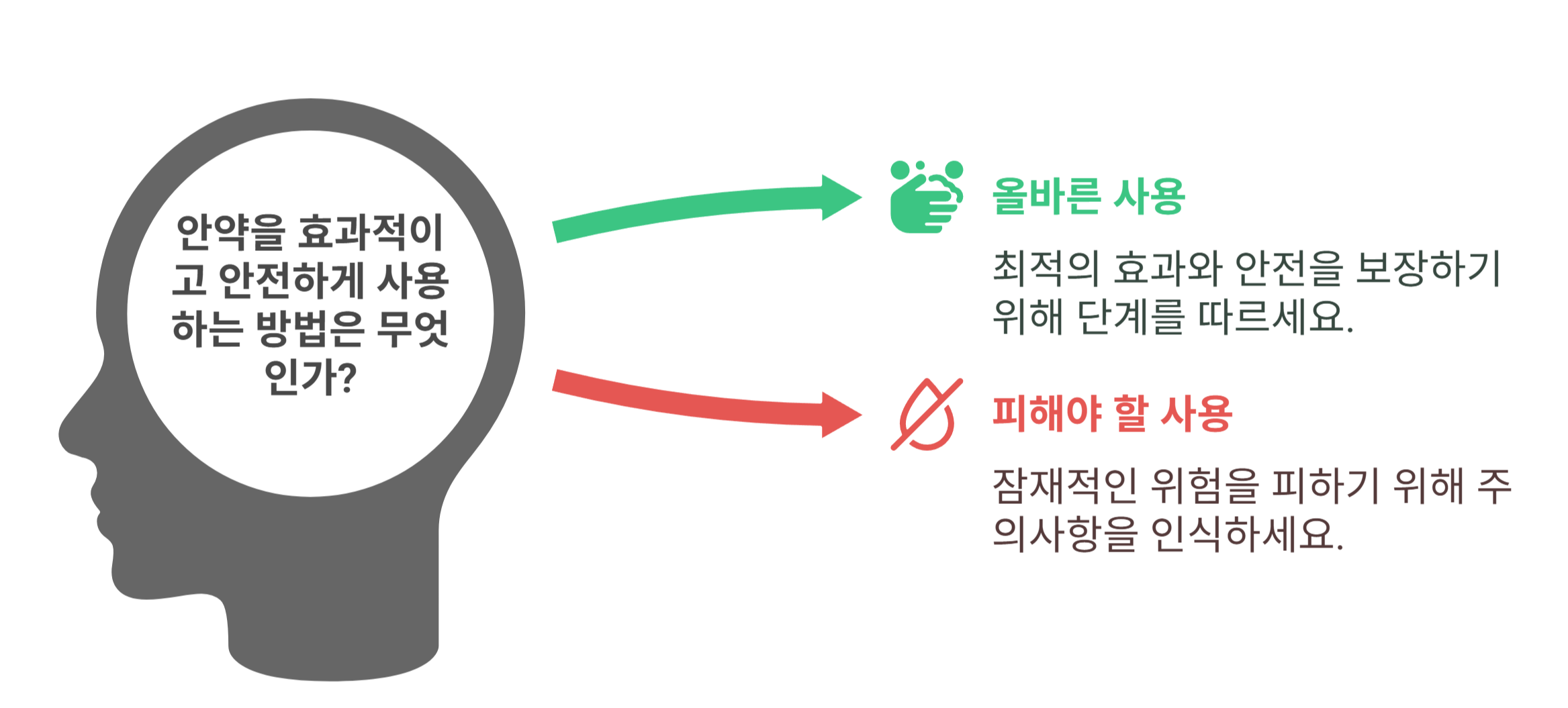 눈 건강을 위한 올바른 안약 사용법
