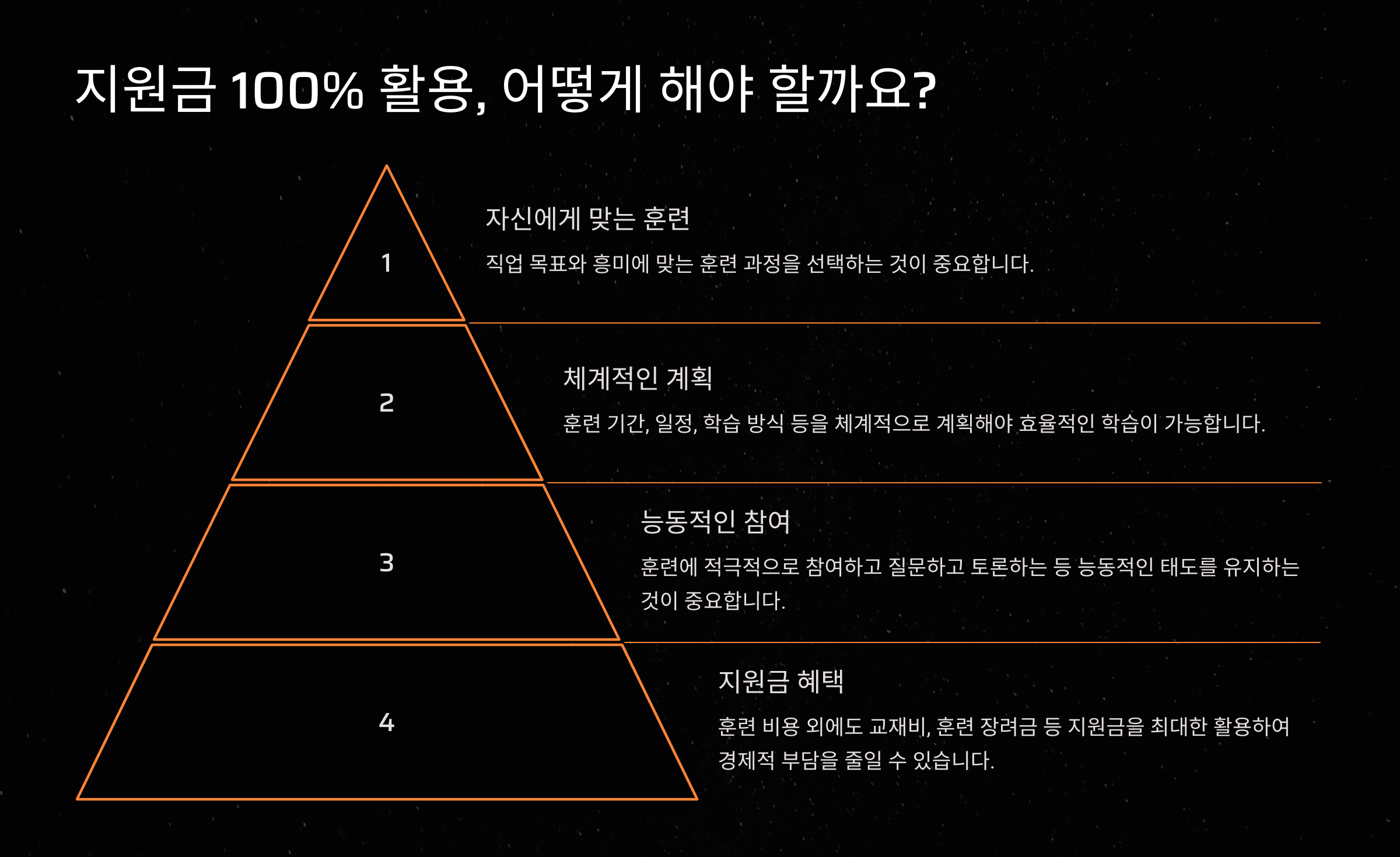 지원금 100% 활용법