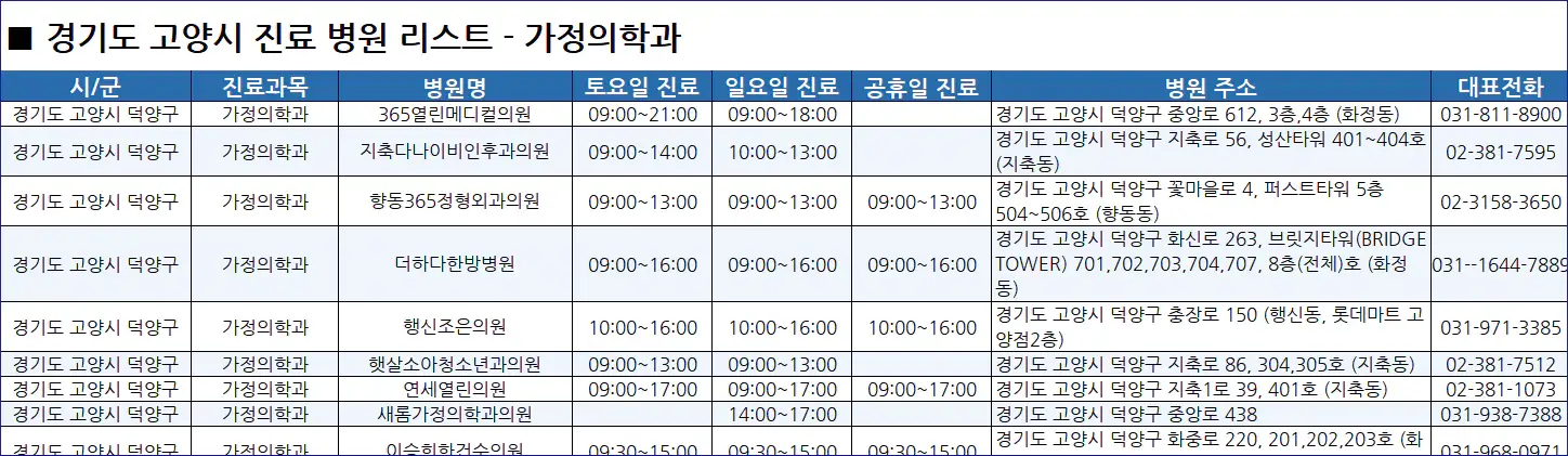 고양시-일요일-진료병원-리스트-예시