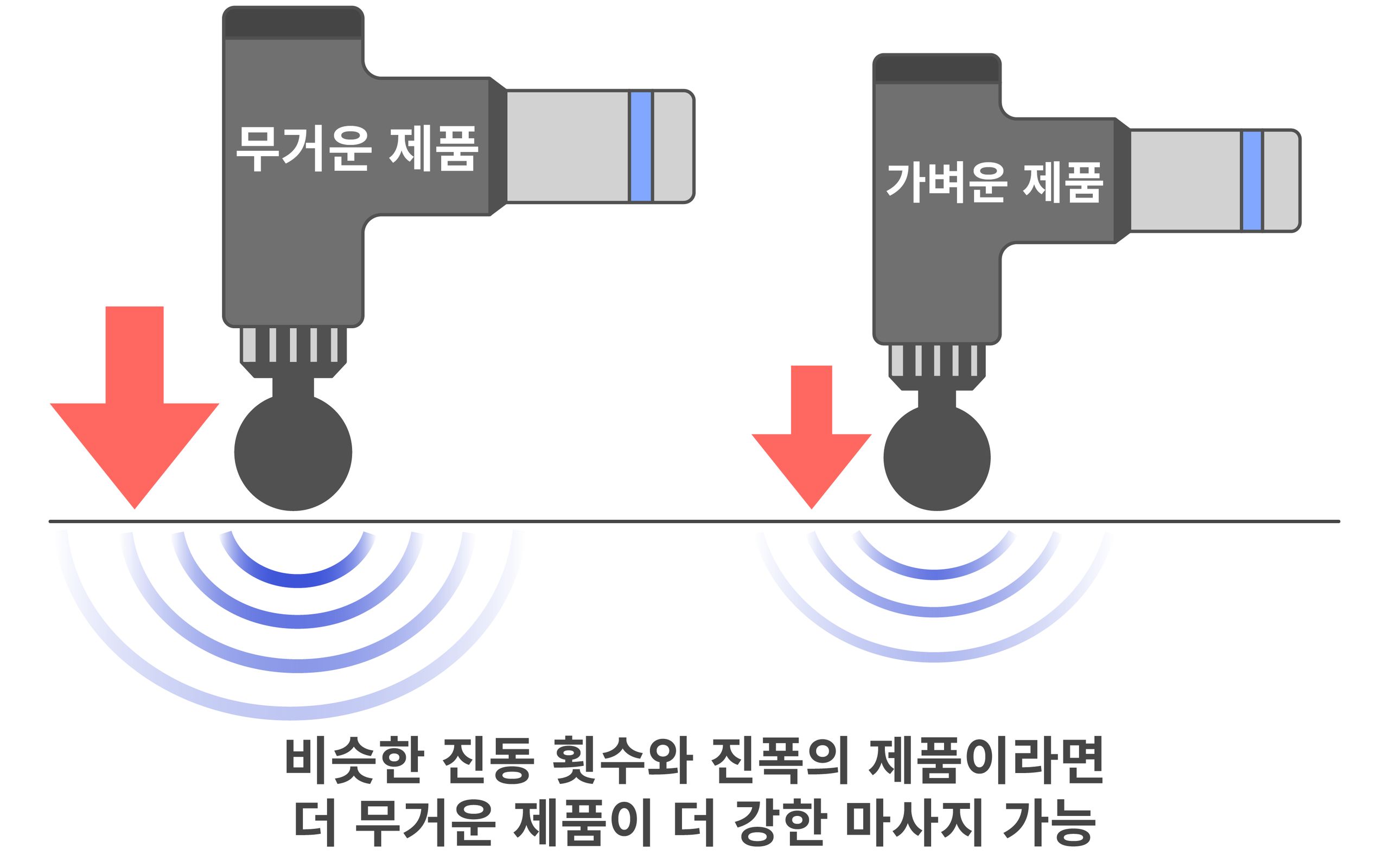 마사지건 추천 고르는법 RPM 진폭 비교