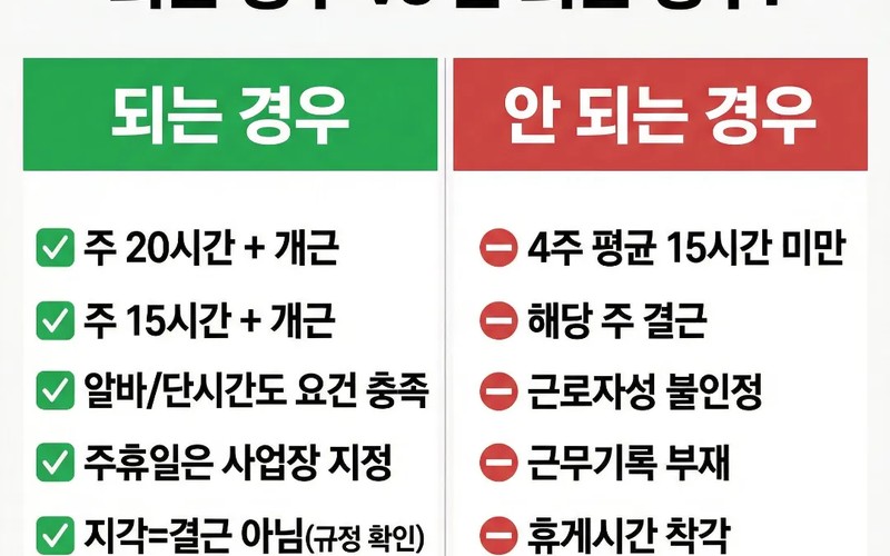주휴수당 “되는 경우 안” 되는 경우 판정표와 2026 조건별 계산법 총