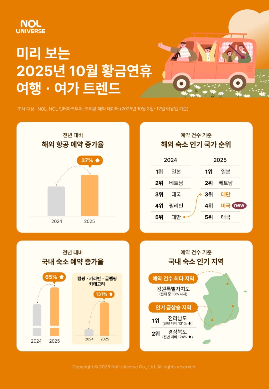 놀유니버스