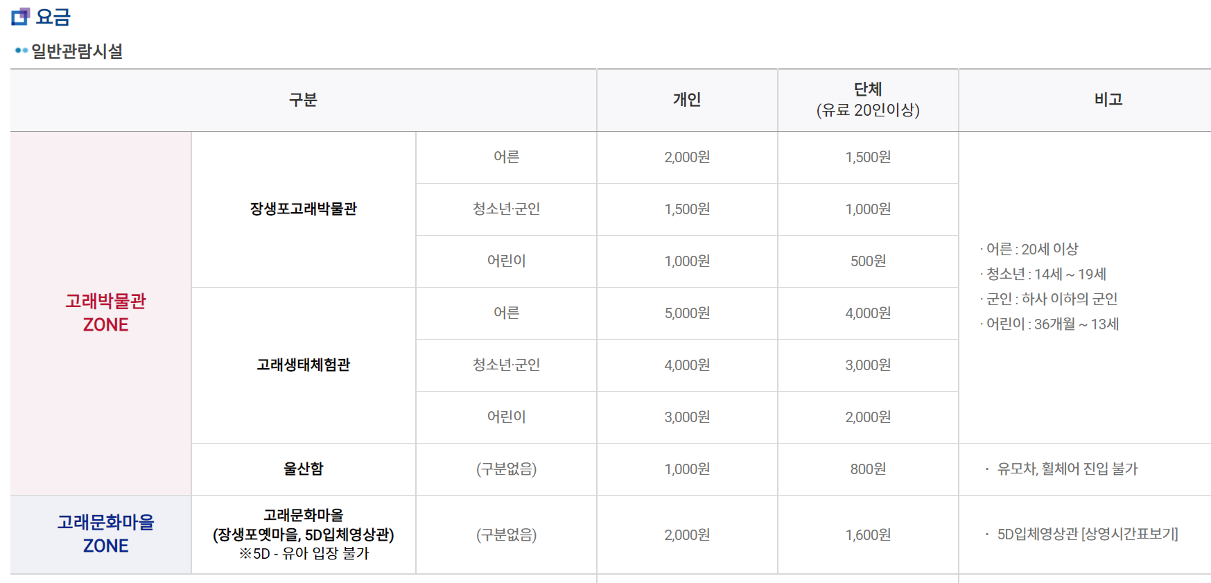 관람시설 요금 사진입니다.