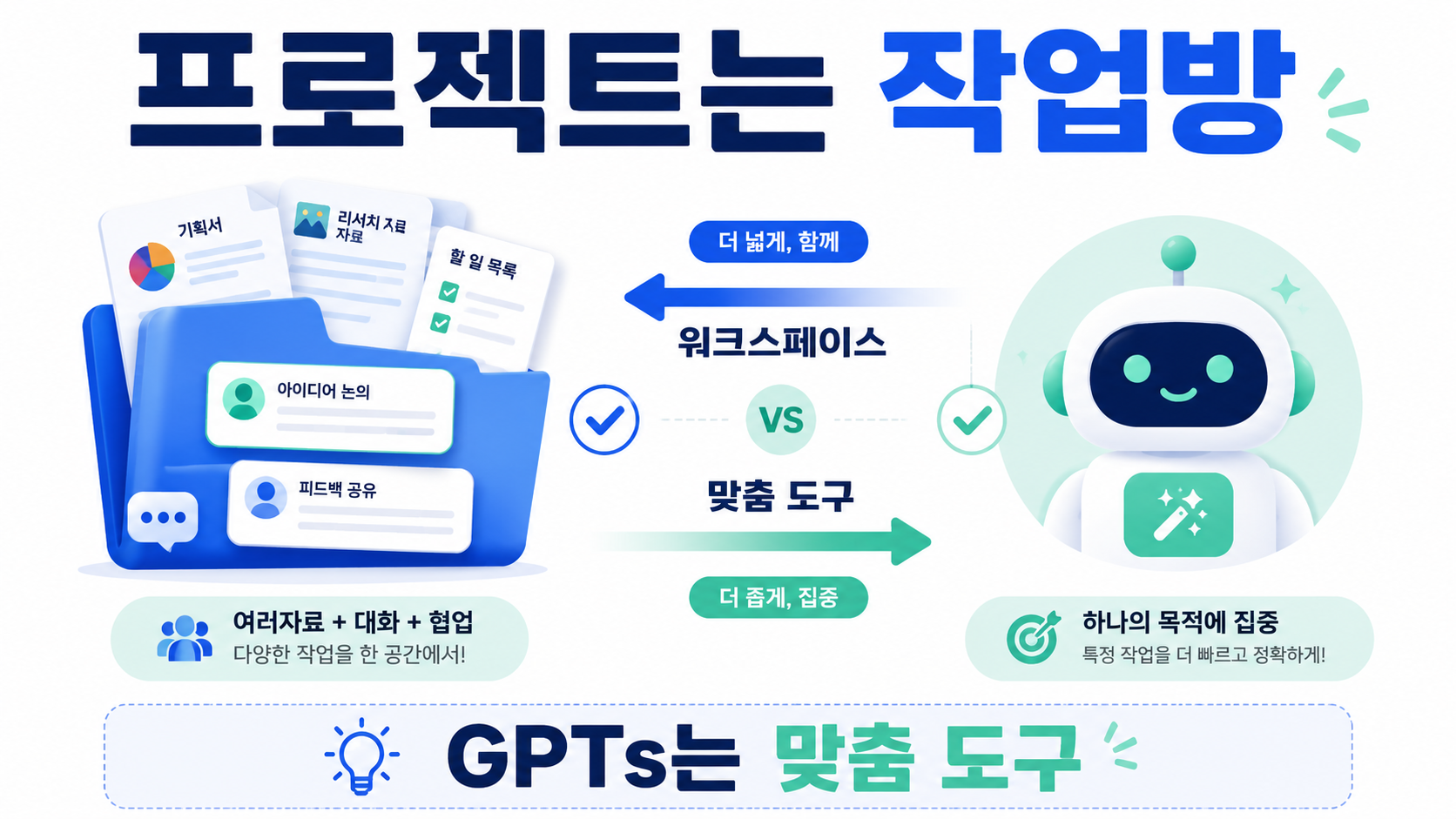 프로젝트와 GPTs, 먼저 한 줄로 나누면 쉬워요