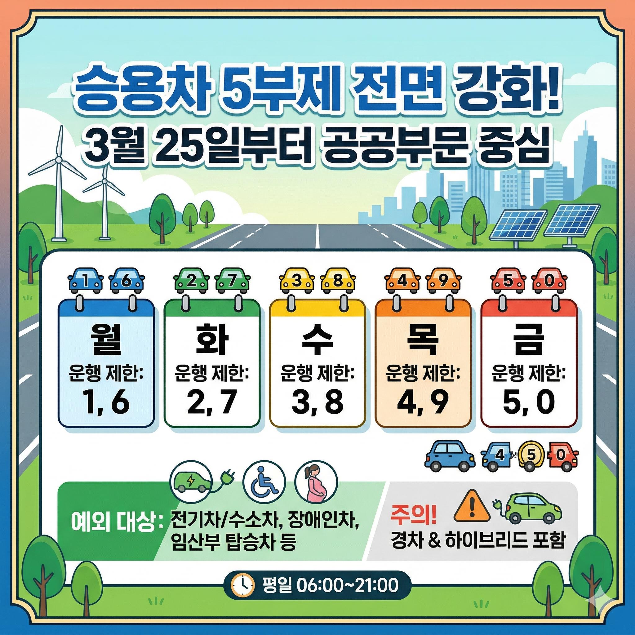 차량 5부제 시행 완벽 가이드: 오늘 내 차는 쉴까? 운행 가능 여부 확인법