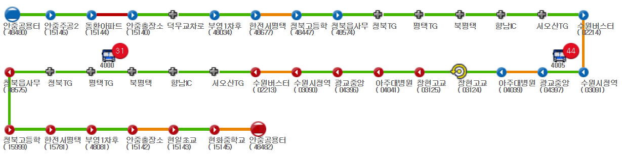 6800번 버스 정차 정류장