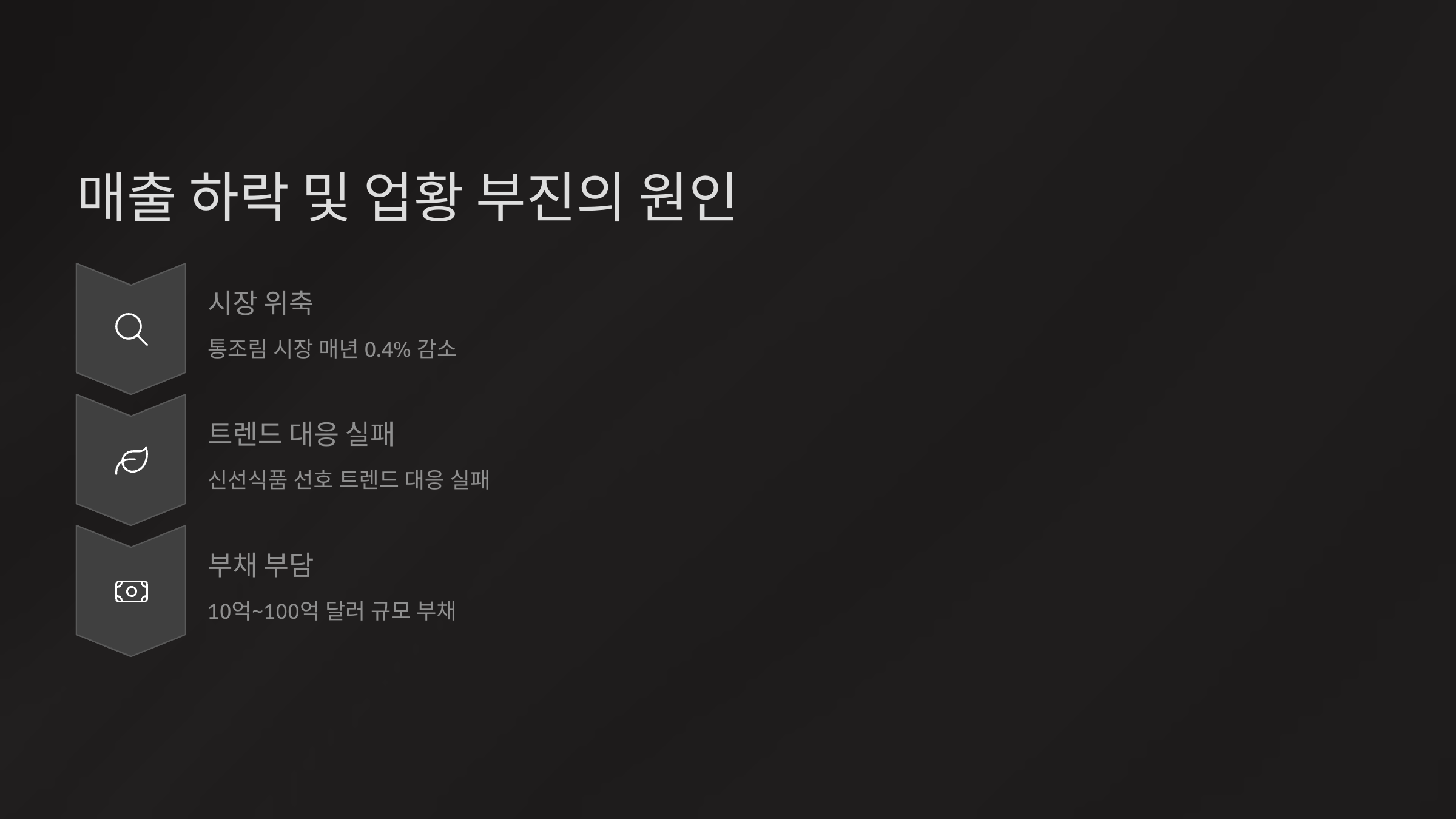 주요 연도별 델몬트의 성장 이정표