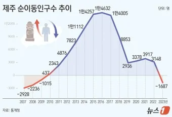 제주 교차로 부동산 시장 동향 분석 투자 가이드로_2