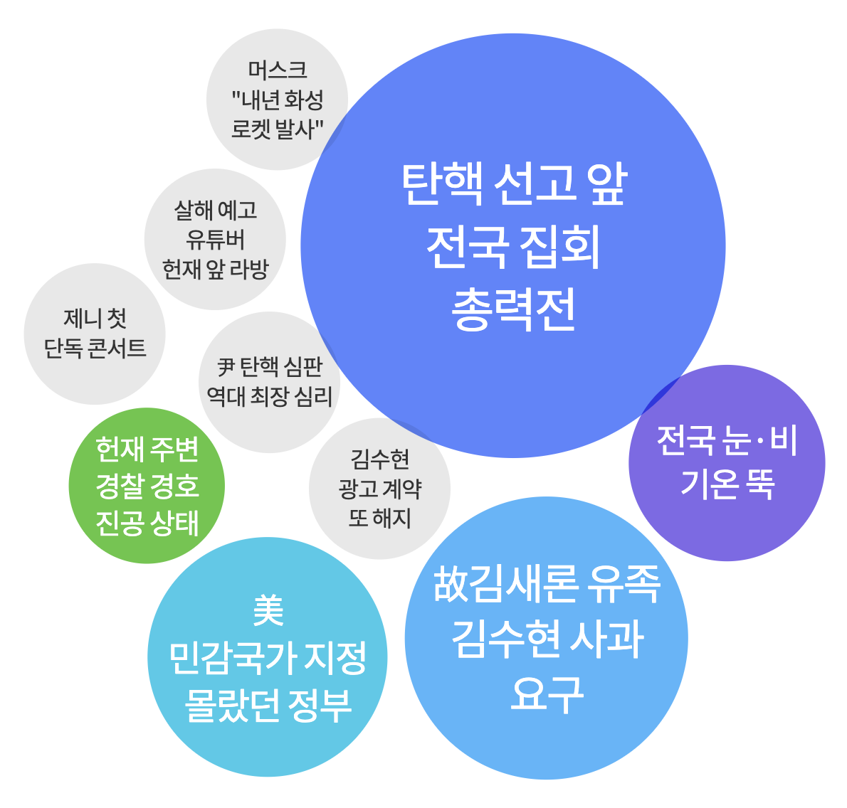 2025년 3월 16일 아침 가장 많이 검색된 키워드