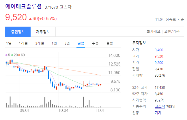 에이테크솔루션 주가