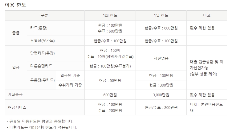 현금과 수표 등 수단에 따른 입금 및 출금 한도 표