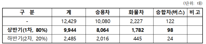 인천시-전기차-보조금-지원-계획