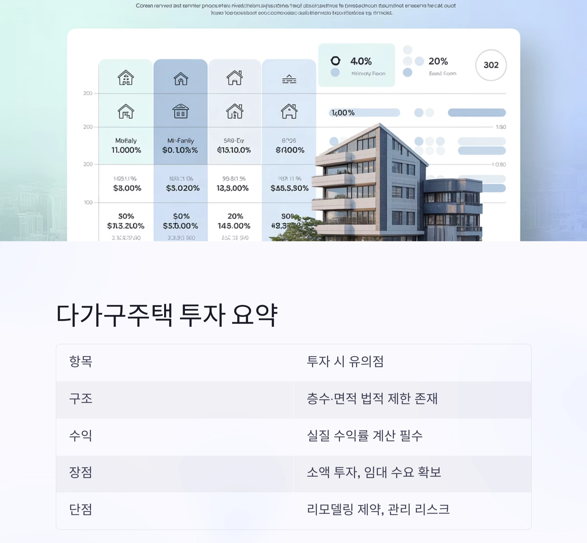 수익률과 안정성, 두 마리 토끼 잡는 다가구주택 투자 전략