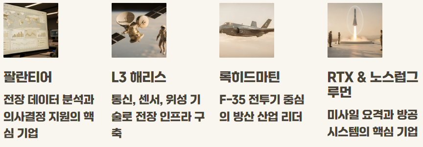 방산주 ETF 전망