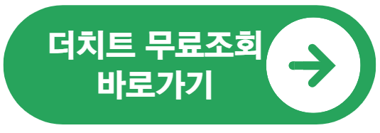 더치트 무료조회 프리미엄 더치트란 사기계좌조회