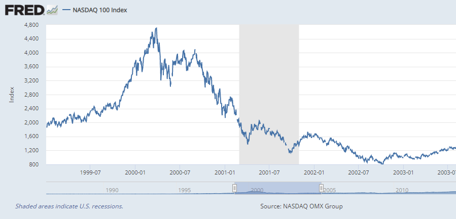 2001년 경기침체 나스닥 차트, 출처 : FRED