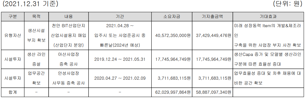 테크윙 - 설비 투자 현황