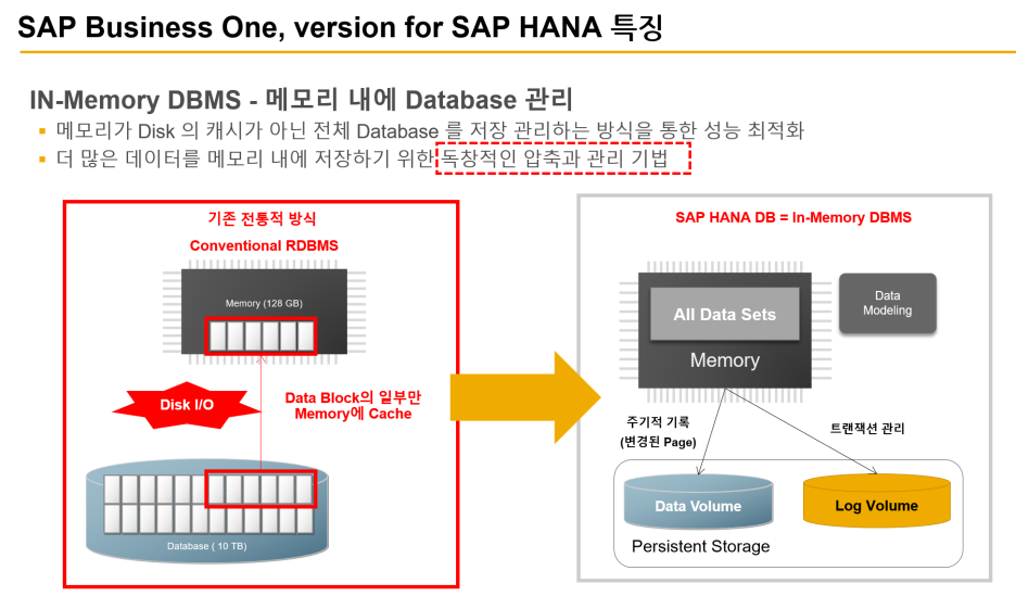 SAP B1 HANA DB 특장점