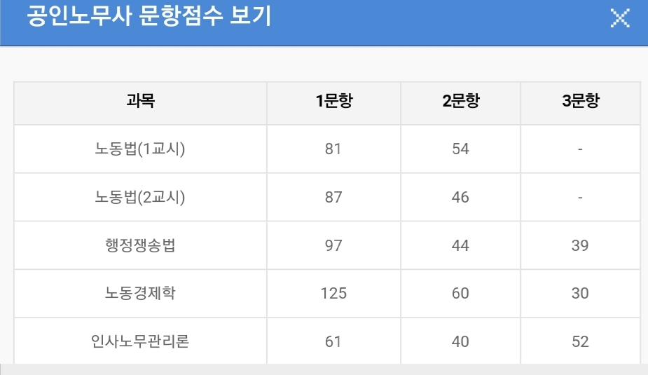 공인노무사직장인