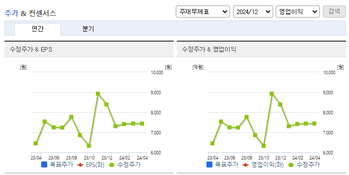 경보제약_컨센서스