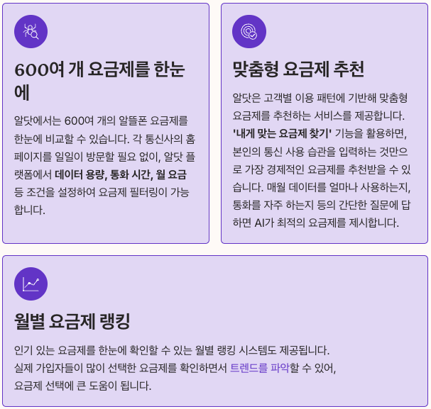 알닷 요금제 비교 시스템의 강점 정리