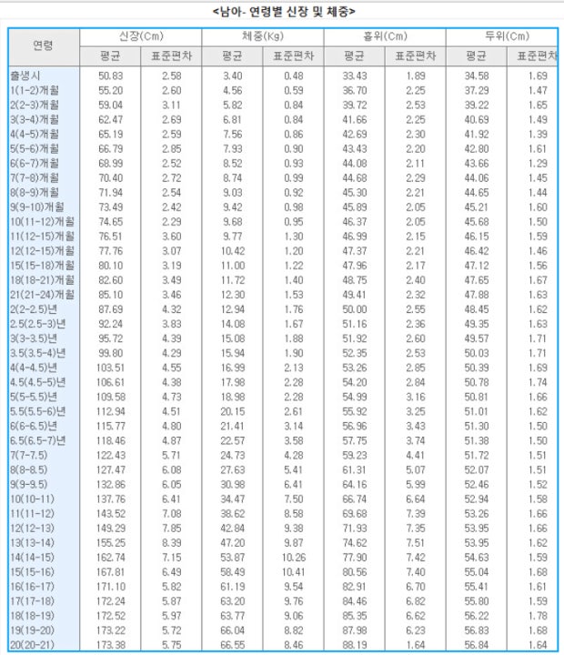 체중표