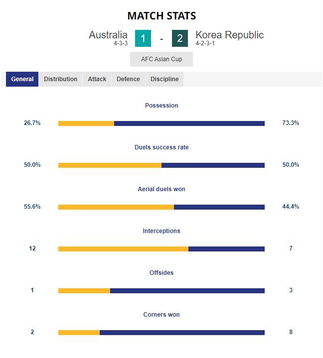 아시안컵 8강 대한민국 vs 호주