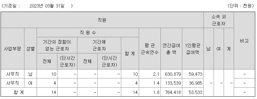 2022년 메이슨캐피탈 평균연봉
