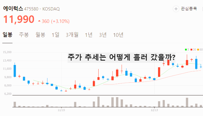드론 관련주 대장주 드론주 TOP10