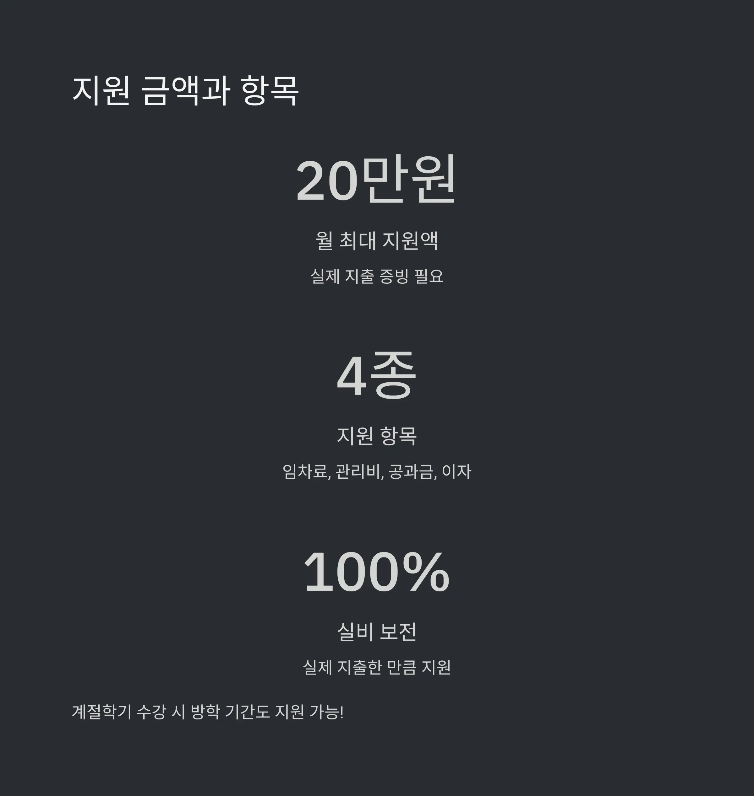 다른 지원제도와 함께 쓰는 꿀팁 🍯