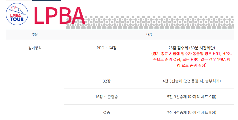 2025 PBA LPBA 투어 웰컴저축은행 팀리그 일정