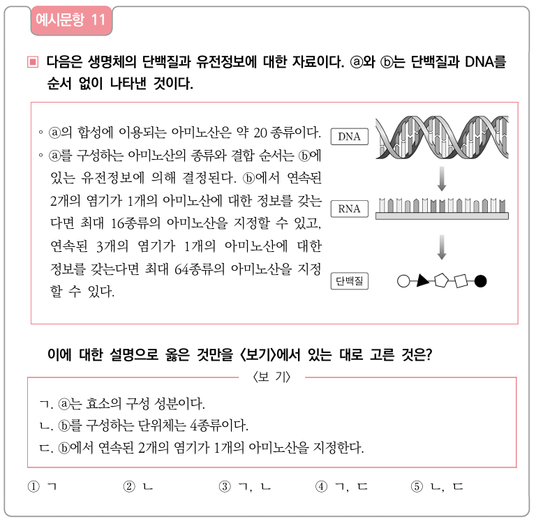 통합과학 예시 문항
