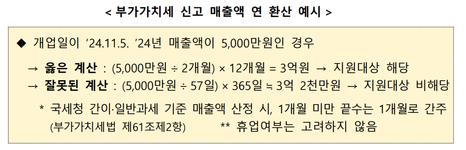소상공인 경감 크레딧 사용방법