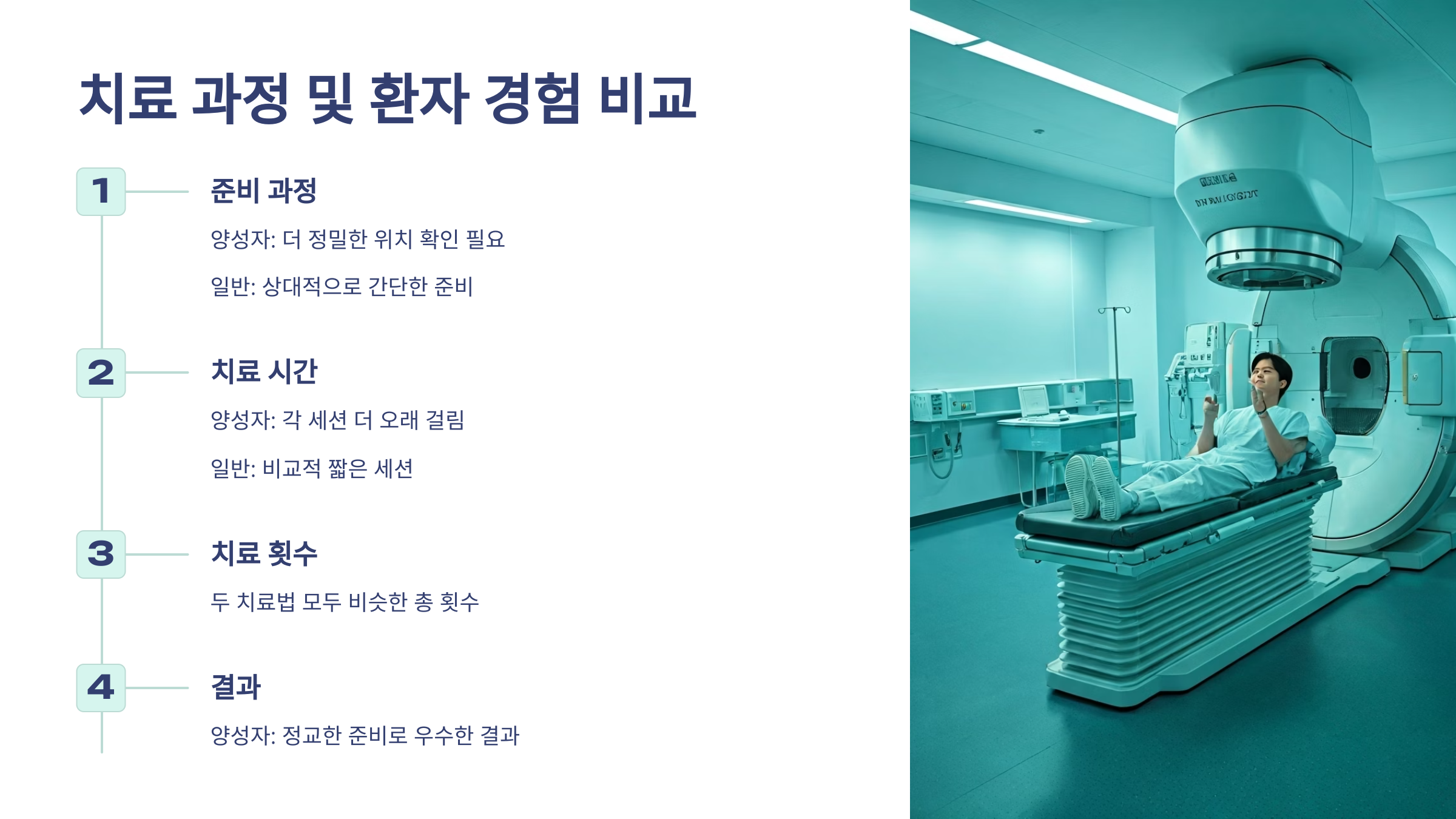 양성자 방사선 치료 과정 비교