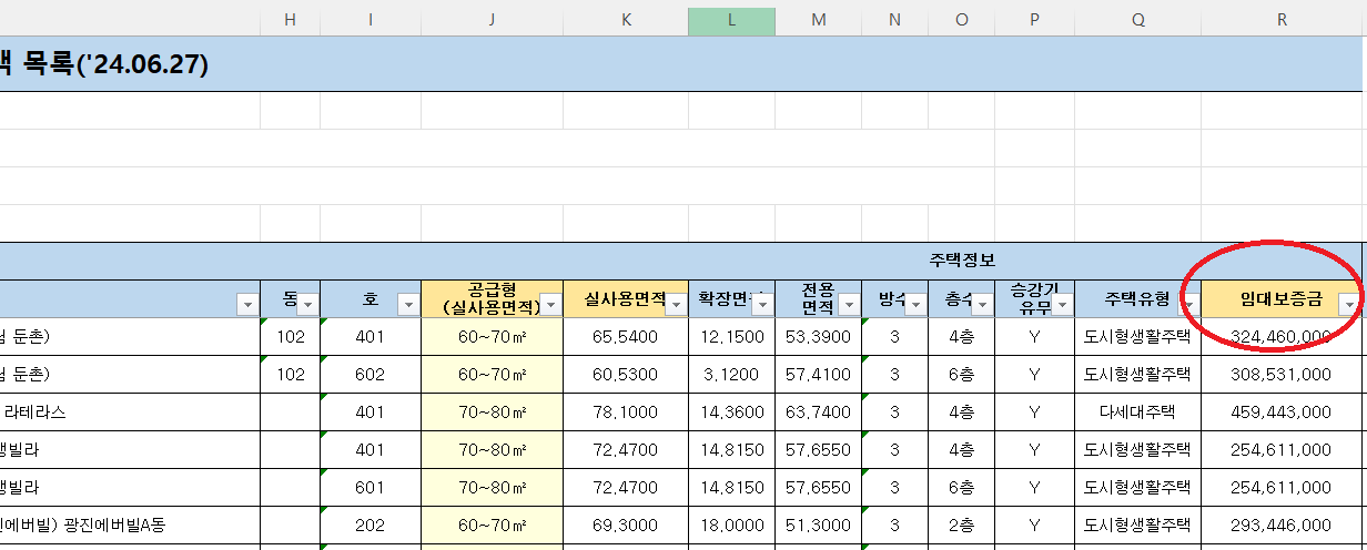 LH 든든전세주택 임대보증금 참고
