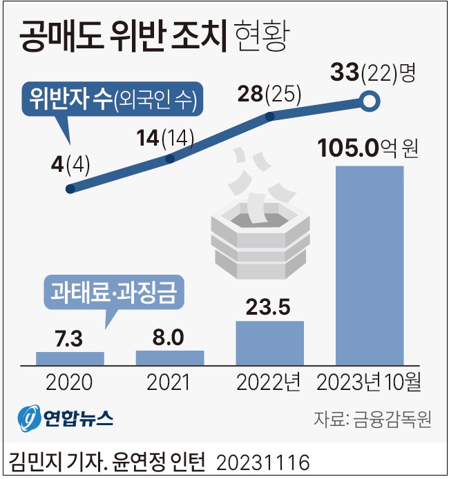 공매도&nbsp;금지...꽁꽁 싸매둔 돈 풀린다