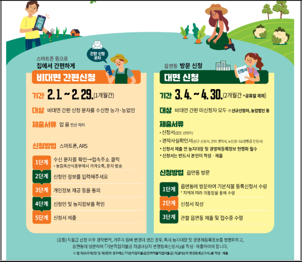 2024 공익직불금 비대면, 대면신청하기