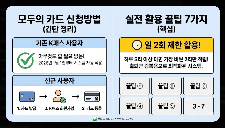 2026 모두의 카드 k패스 할인율(적립, 기준, 혜택)(+방법)