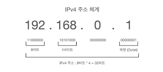 #6 IP 주소 체계와 서브넷팅