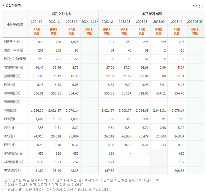푸른저축은행_실적