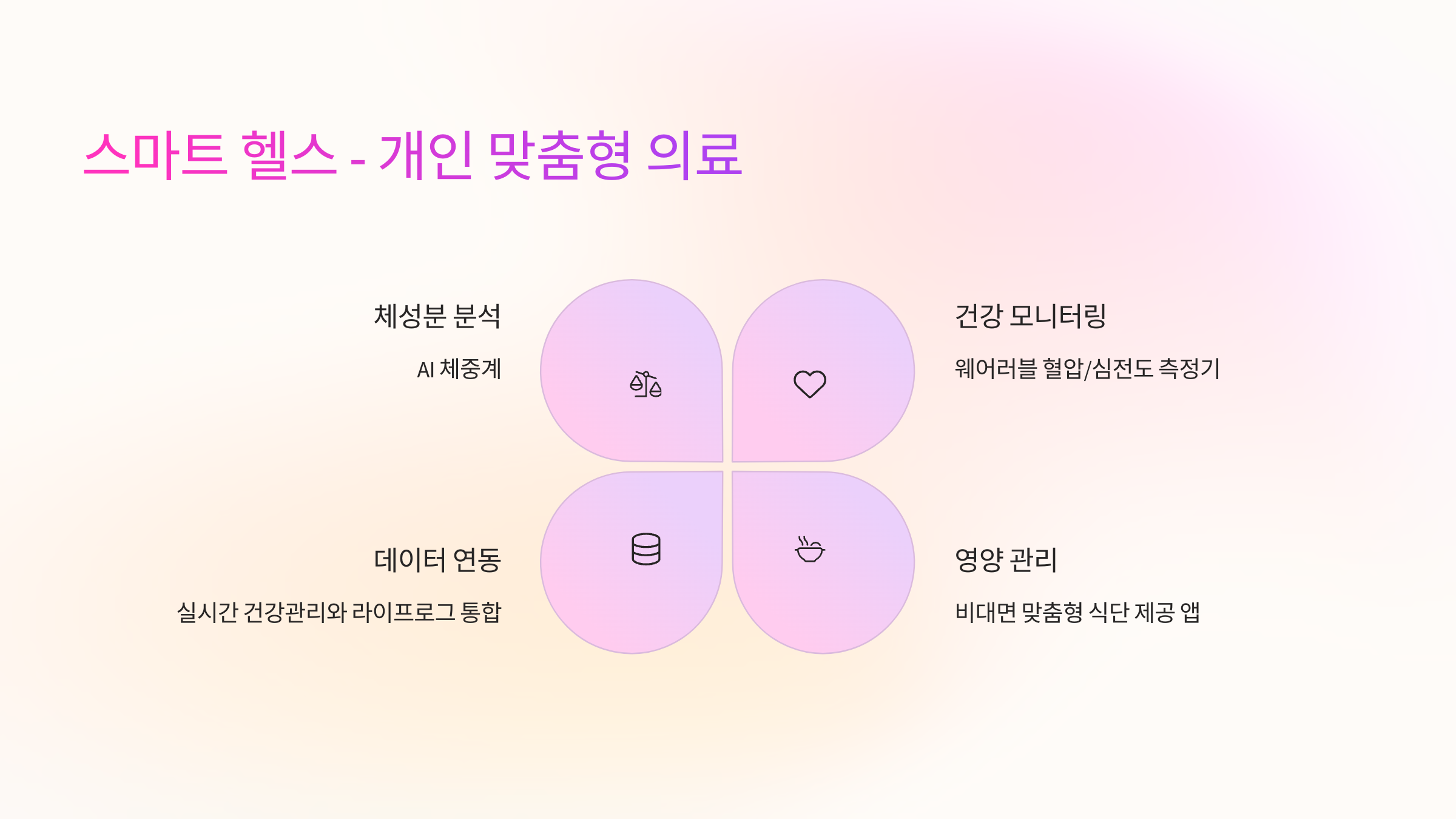 스마트 헬스 – 개인 맞춤형 의료 시대 개막