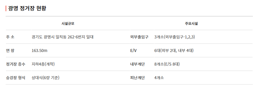 신안산선 노선도, 개통 시기, 급행 열차 운행 정보 알아 보기