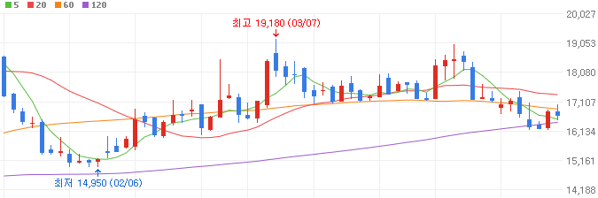 방산-관련주-한화시스템-주가
