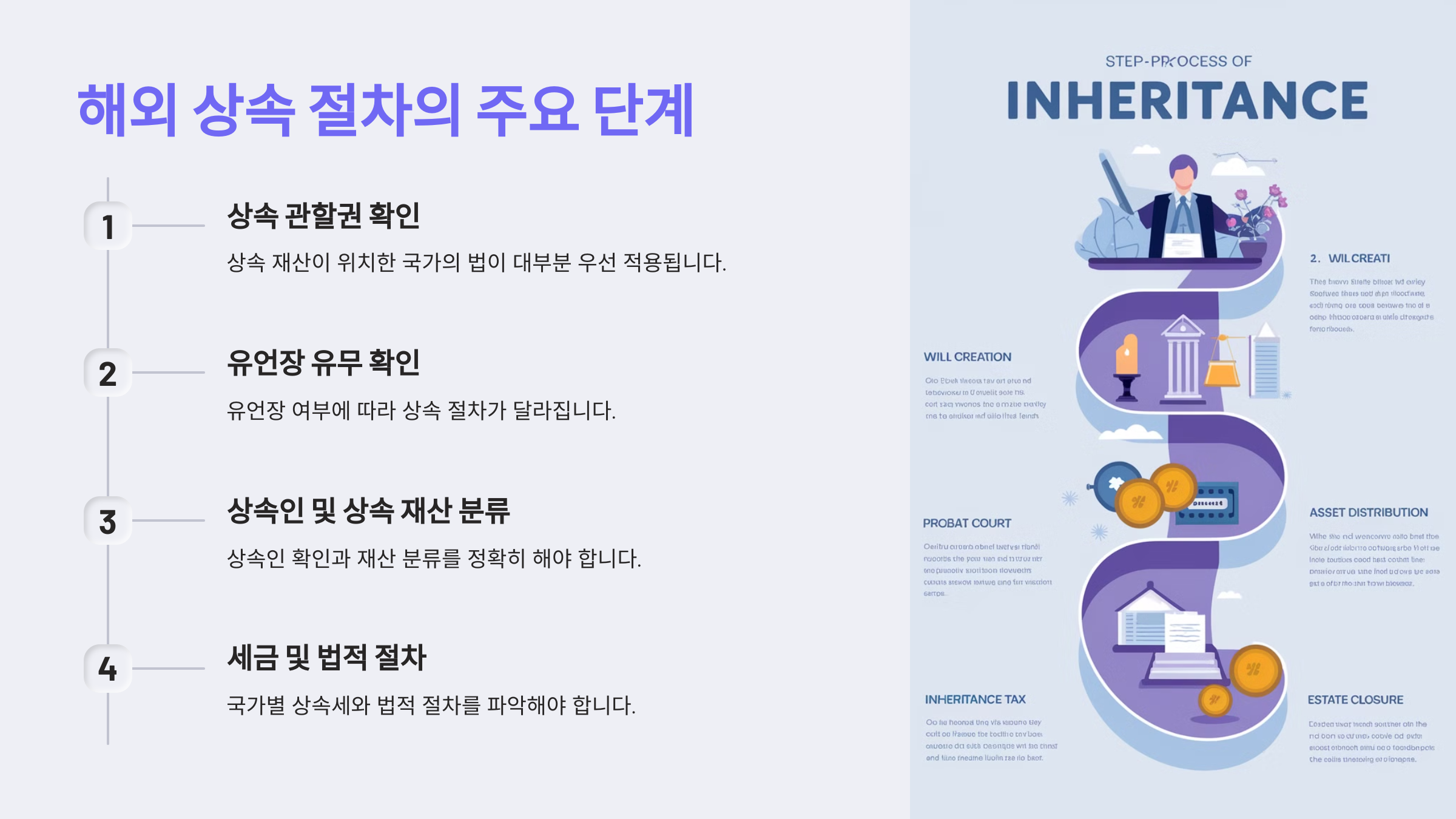 해외 상속 절차