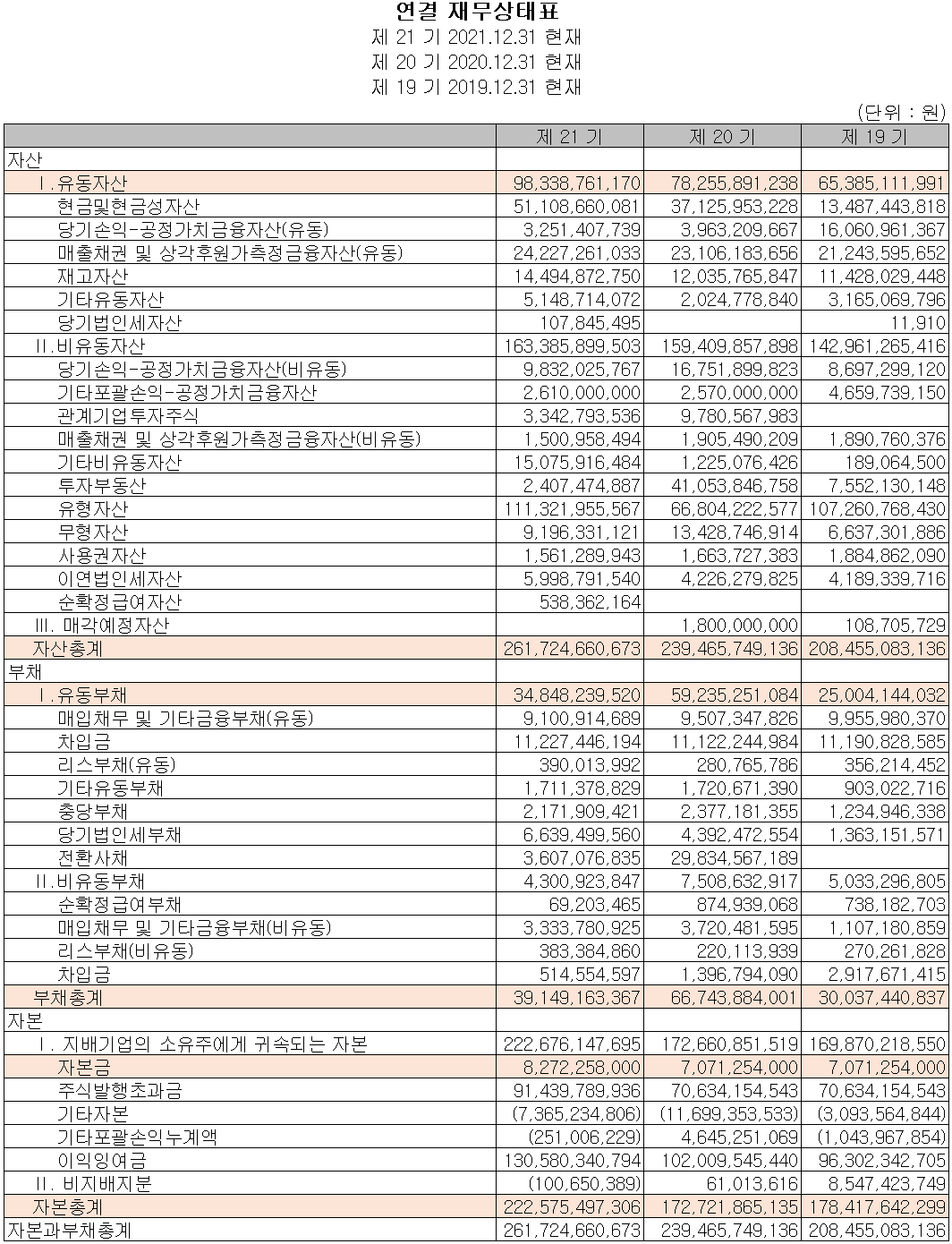 ISC - 재무상태표