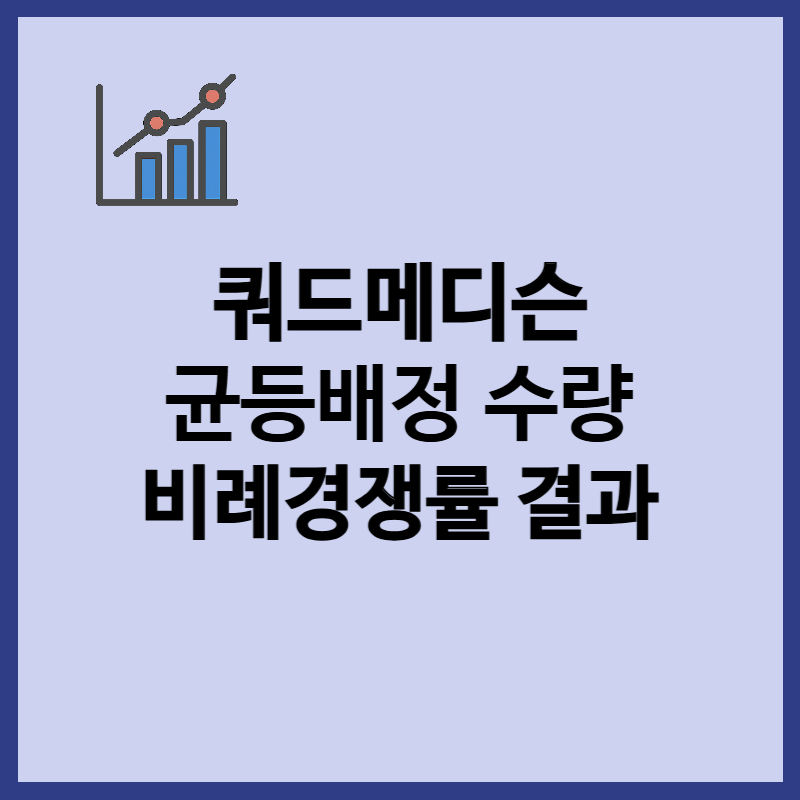 쿼드메디슨 균등배정수량, 비례경쟁률 청약 결과