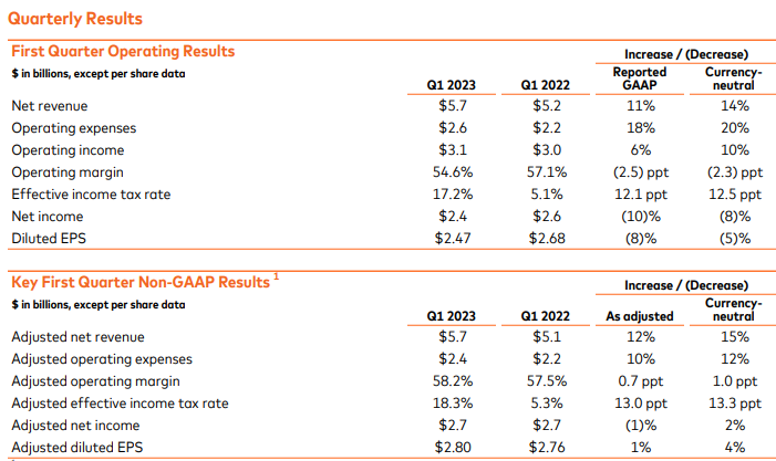 마스터카드-실적