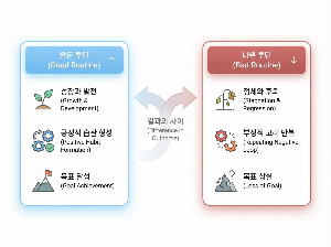 주말 체력 관리 루틴 알려드립니다.
