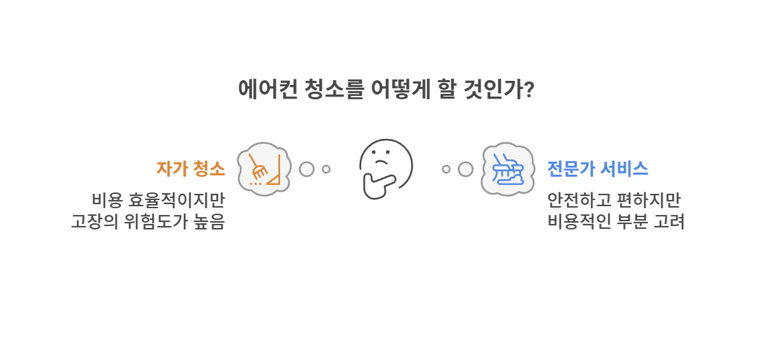 삼성 에어컨 자가 청소와 출장 서비스의 차이